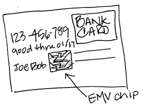 EMVChipCard
